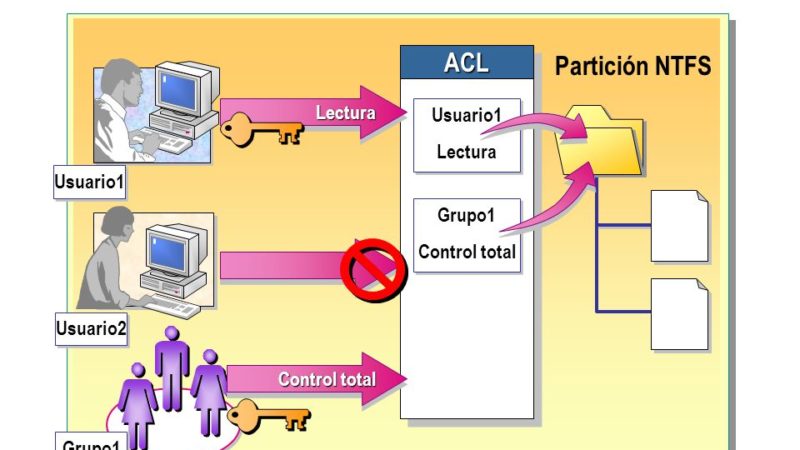 T6-Permisos NTFS básicos